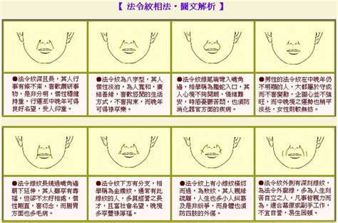 法令紋 面相|【法令紋面相】法令紋藏玄機！揭開你的桃花、事業、。